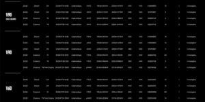 Optimisation Polestar